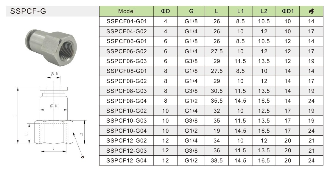 316L Stainless Steel Fitting Accesorio de acero inoxidable 316L