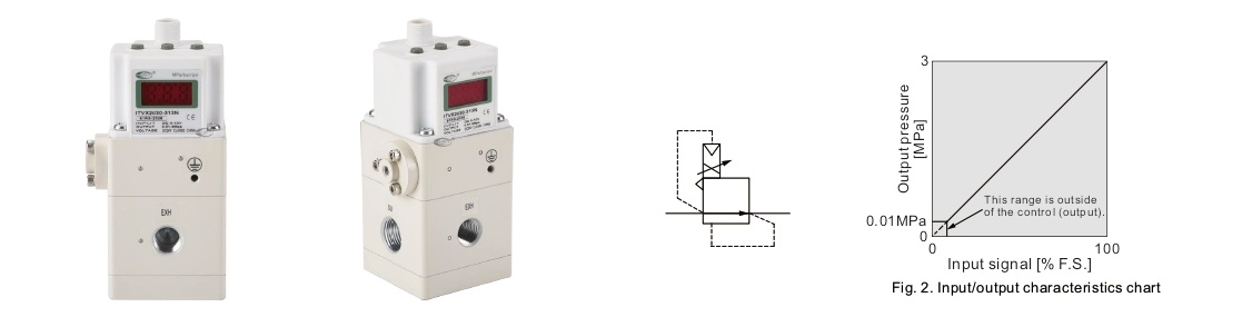 ITVX2000 Electro-Pneumatic Regulator Regulador electroneumático ITVX2000