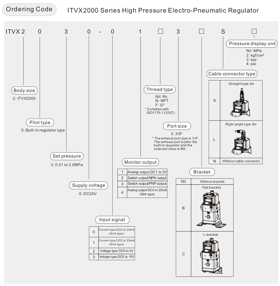 TIVX 2000 regulator Regulador TIVX 2000