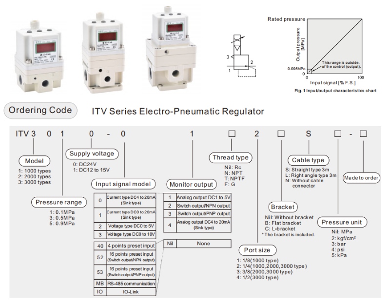smc itv regulator Regulador SMC ITV