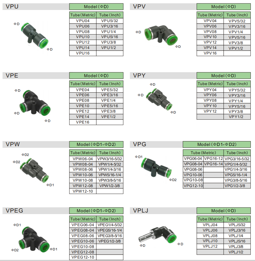 VPE接头参数 VPE 接头 参数