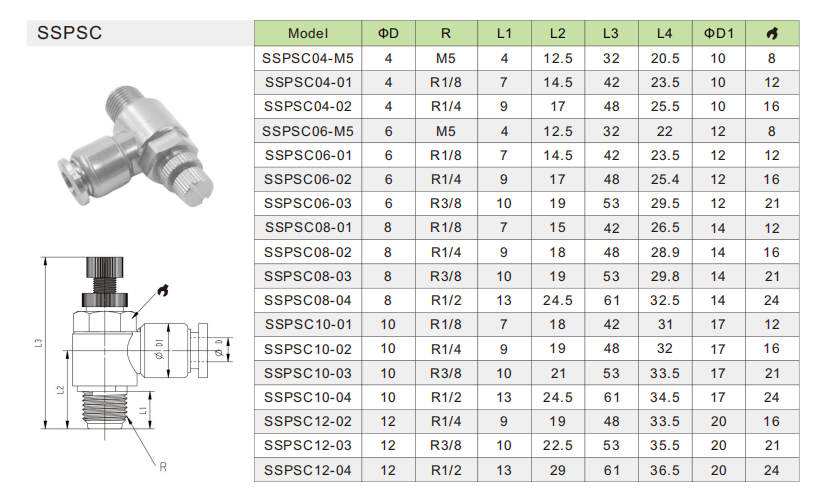SSPSC Speed Control Valve Válvula de control de velocidad SSPSC