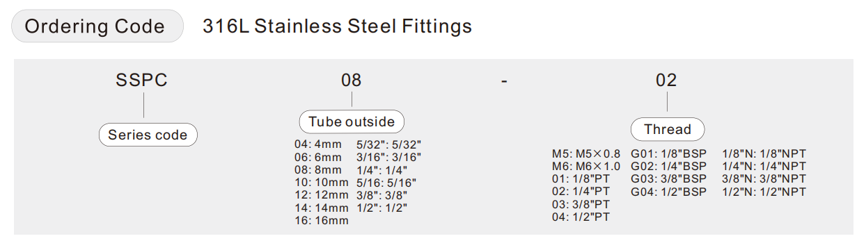 ordering code código de pedido