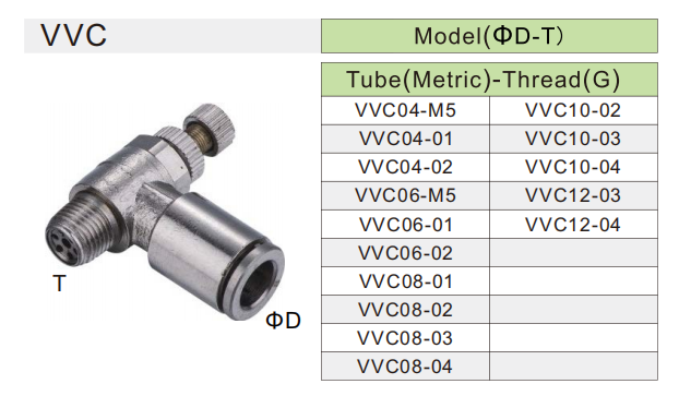 VVC pneumatic cylinder valve Válvula de cilindro neumático VVC