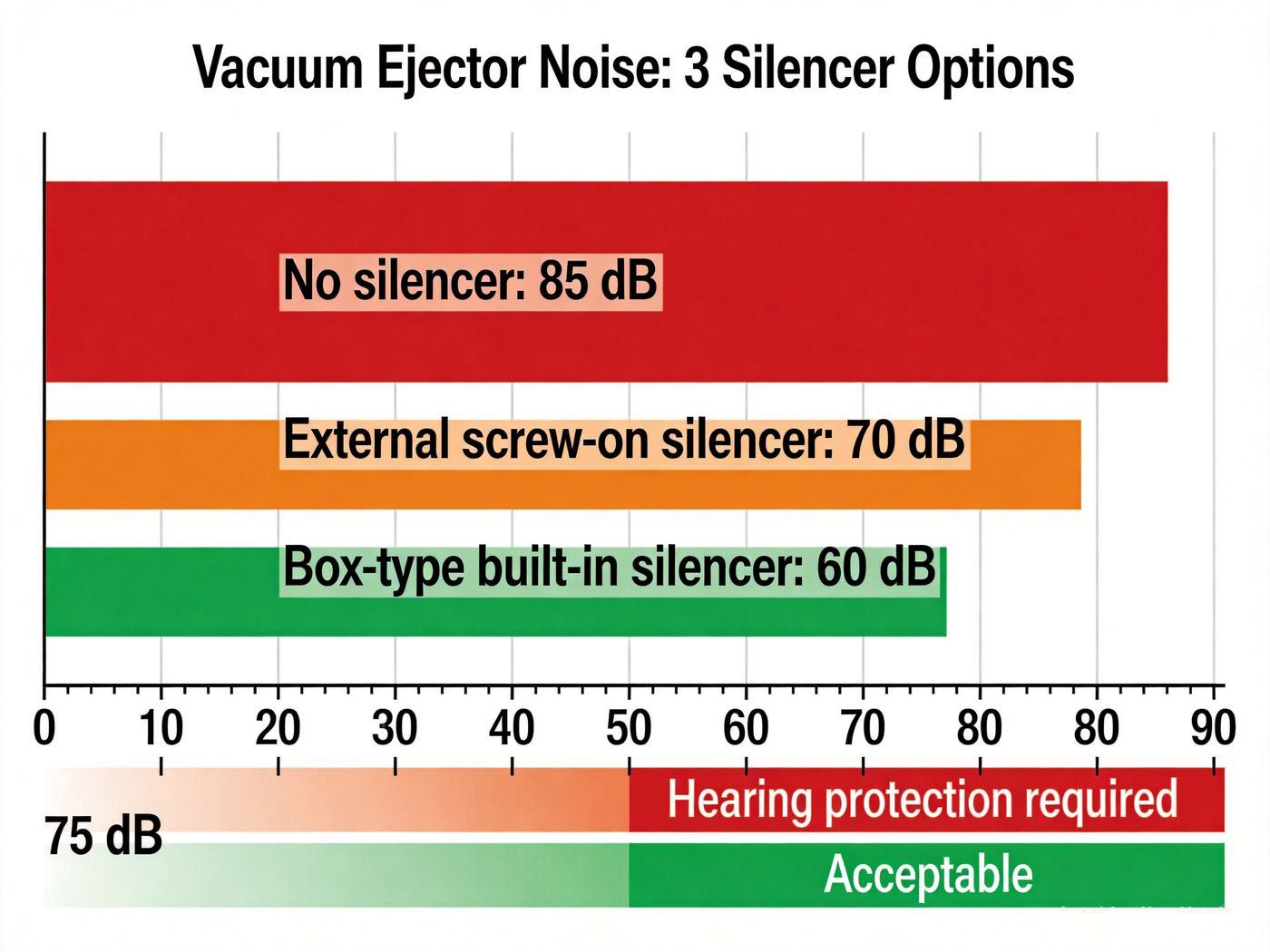 07-noise-level-comparison 07-comparación-de-nivel-de-ruido