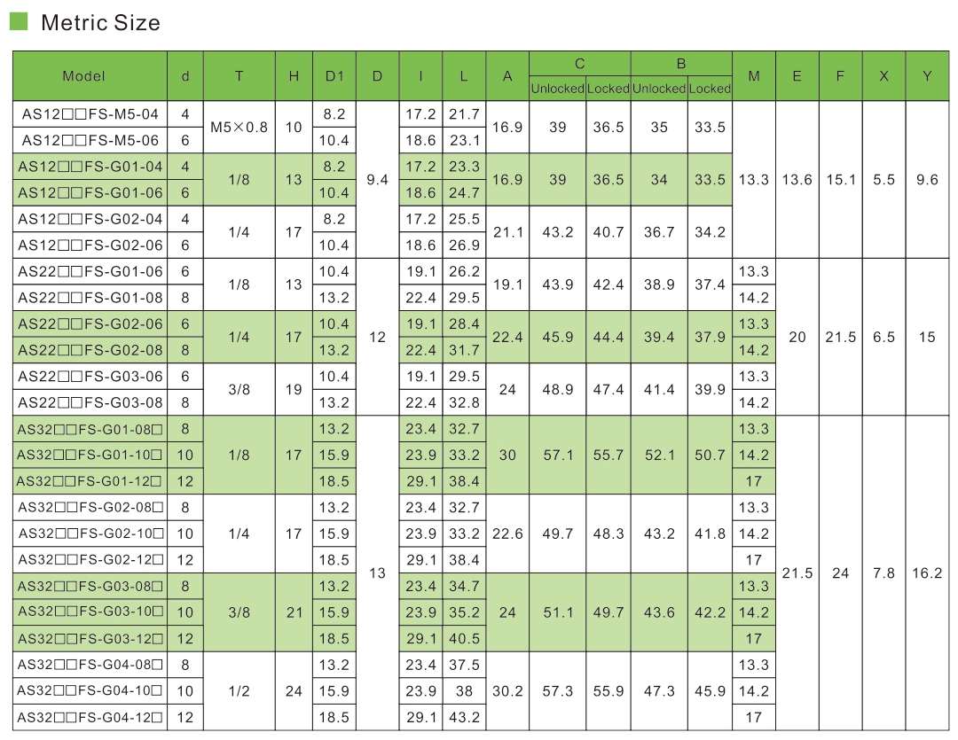 Controlador de velocidad de la serie AS-FS con indicador4