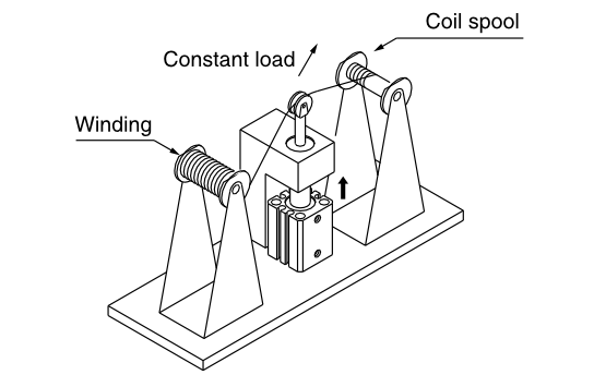 Aplicación de cilindro neumático de baja fricción