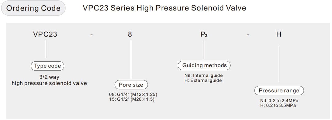 válvula de alta presión 