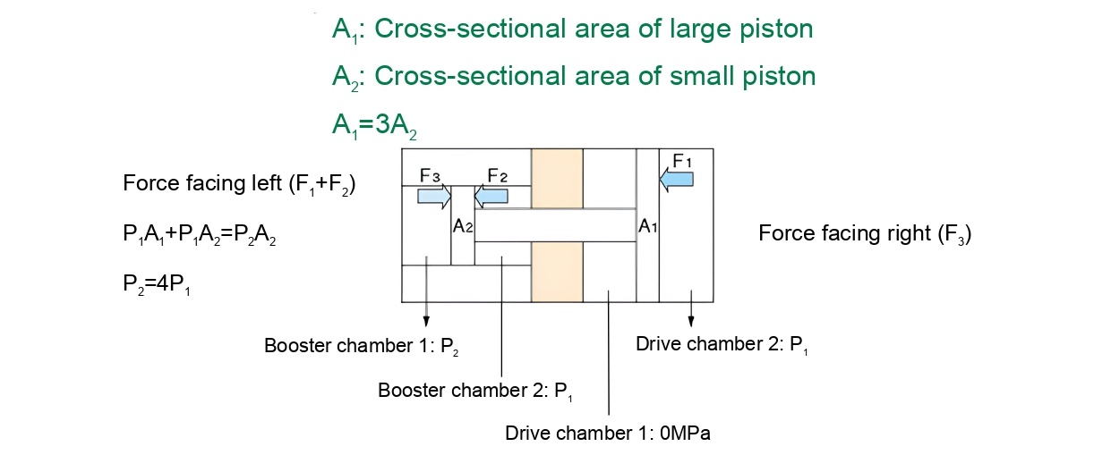 SMC VBA2