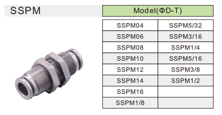 Accesorio de acero inoxidable SSPM