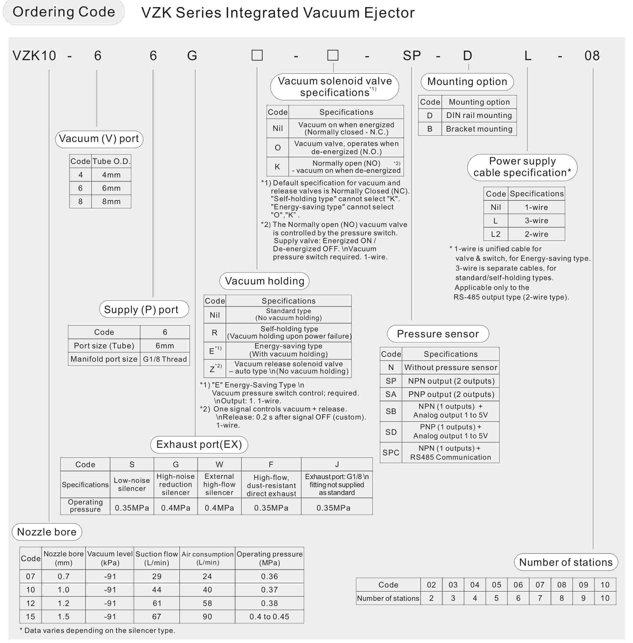 eyector de vac&iacute;o vzk