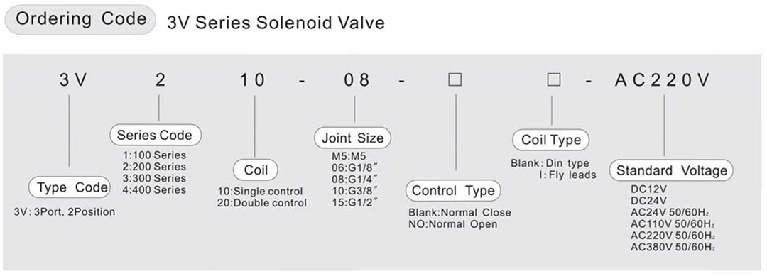 Válvulas solenoides neumáticas de 3V