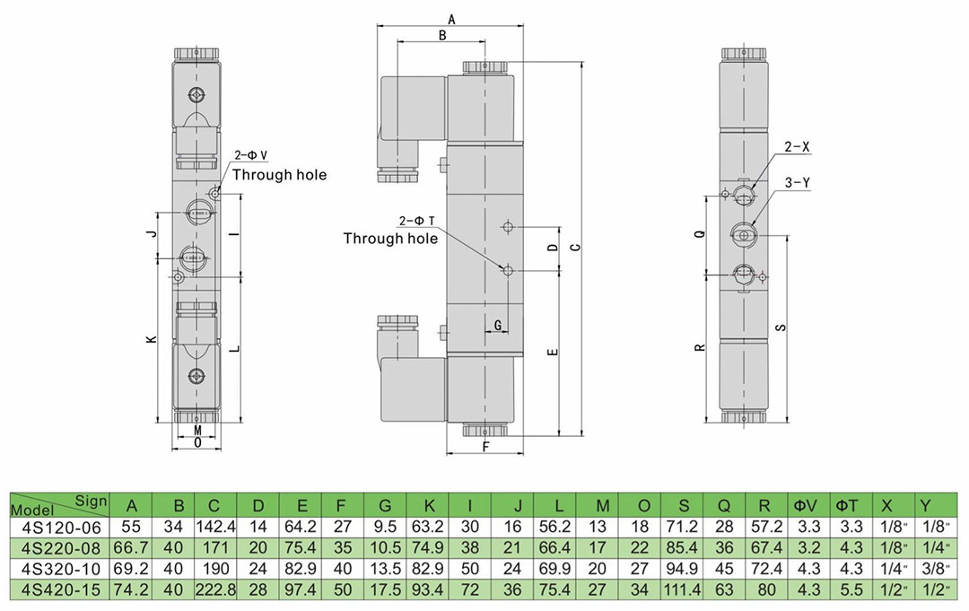 5 2 válvula solenoide doble