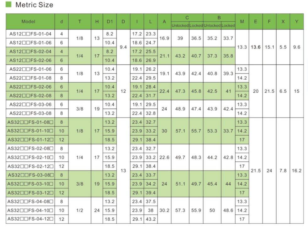 Controlador de velocidad de la serie AS-FS con indicador2