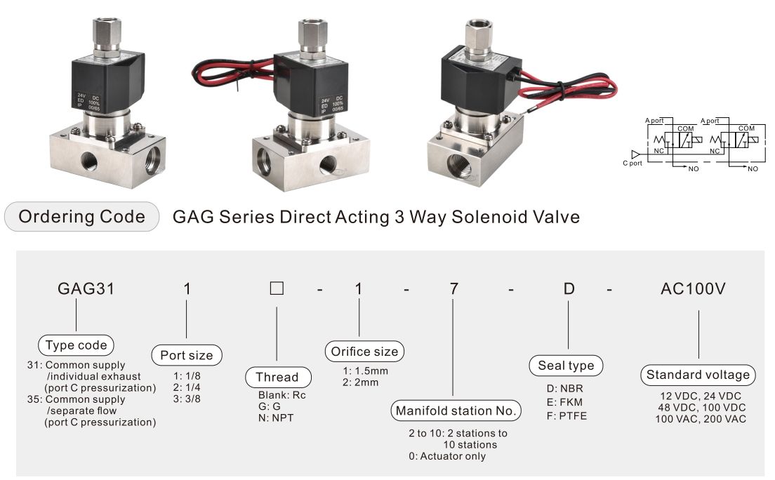 Símbolo de válvula solenoide de 3 puertos GAG