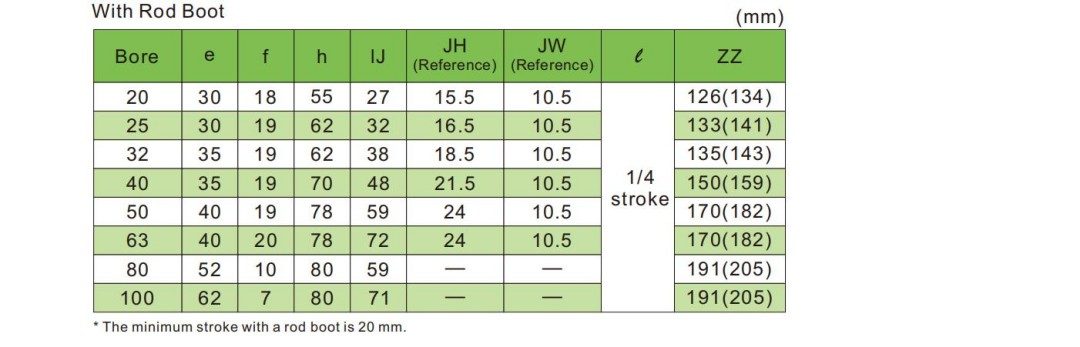 simple actuador neumático 