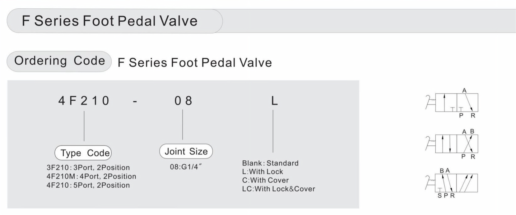 válvula neumática accionada por pedal