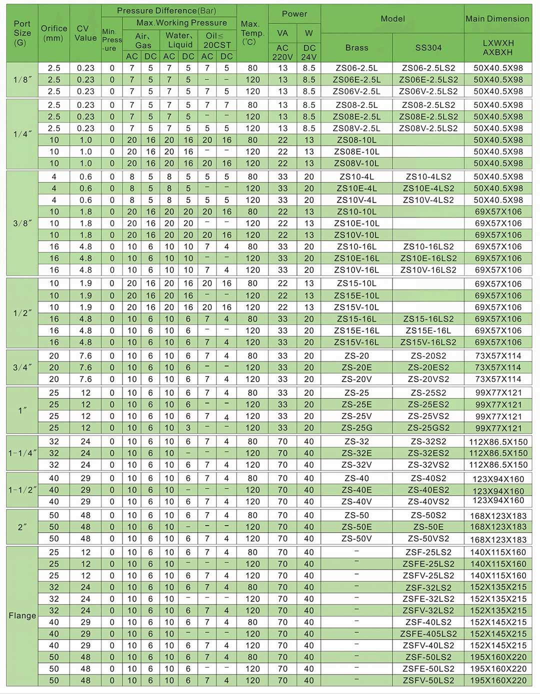 Electroválvula de 12 voltios para agua.