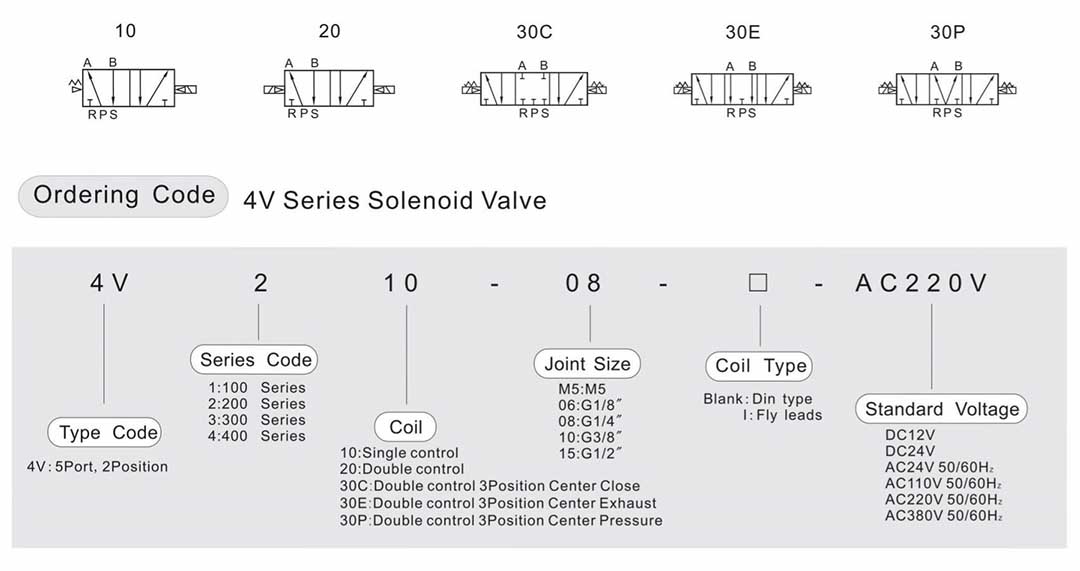 4V 210-06