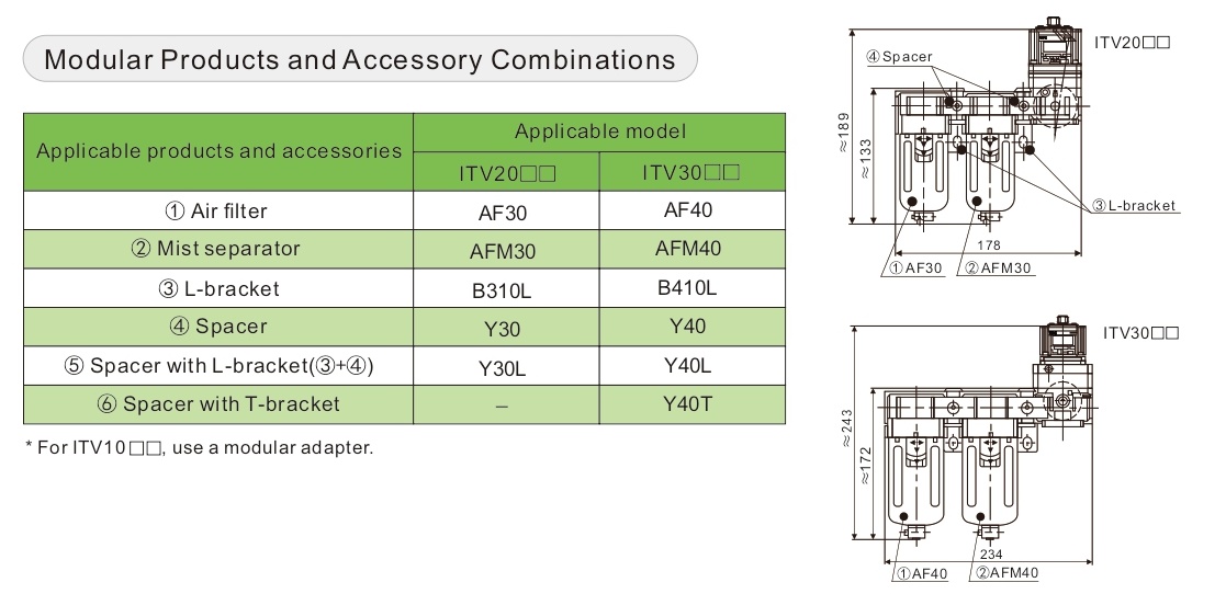 Regulador electroneum&aacute;tico serie ITV