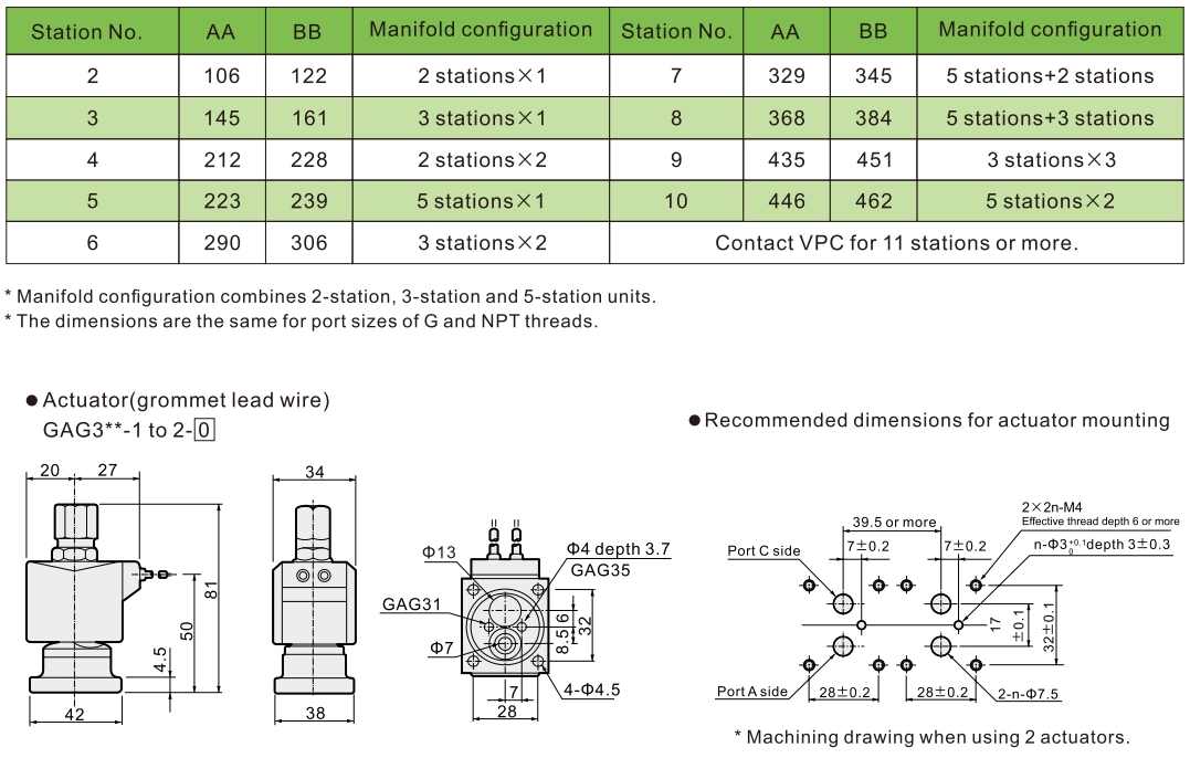 Diseño de válvula solenoide de 3 puertos GAG