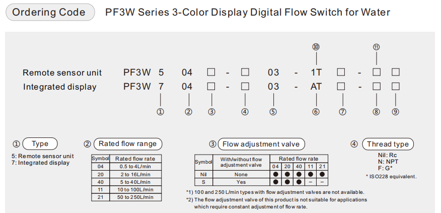 smc pf3w