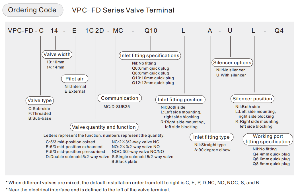 Terminal de v&aacute;lvulas serie VPC-FD