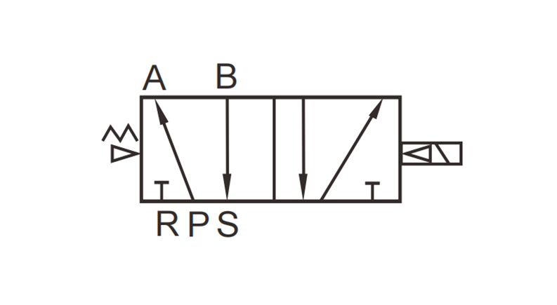 5 2 diagrama de válvula solenoide