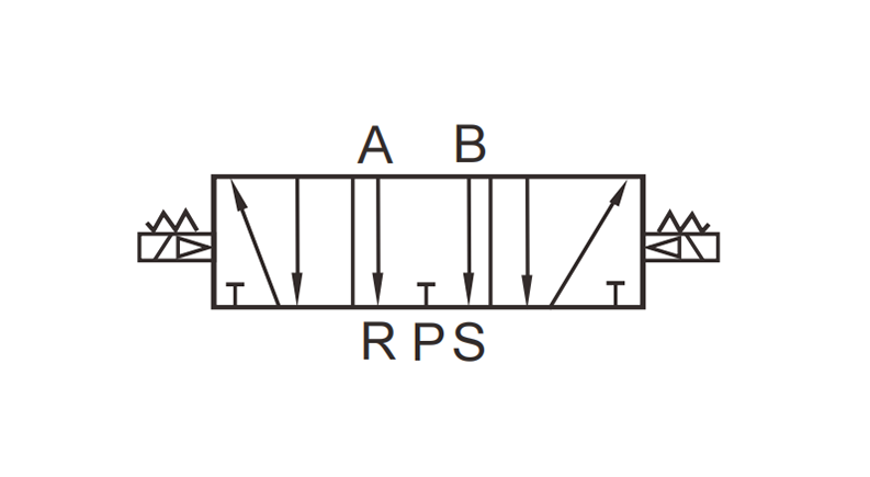 5 3 escape central del diagrama de la válvula solenoide
